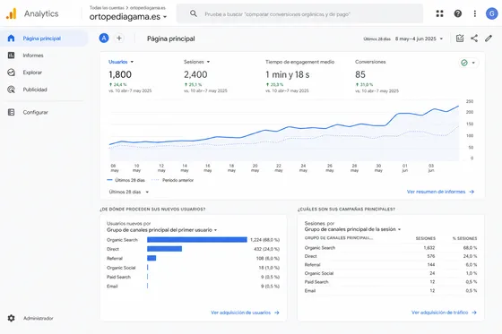 Google Analytics ortopediagama.es: usuarios y sesiones orgánicas