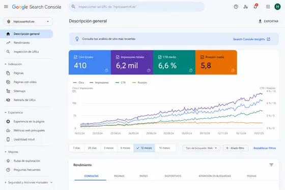 Search Console hipicasantoli.es: clics e impresiones