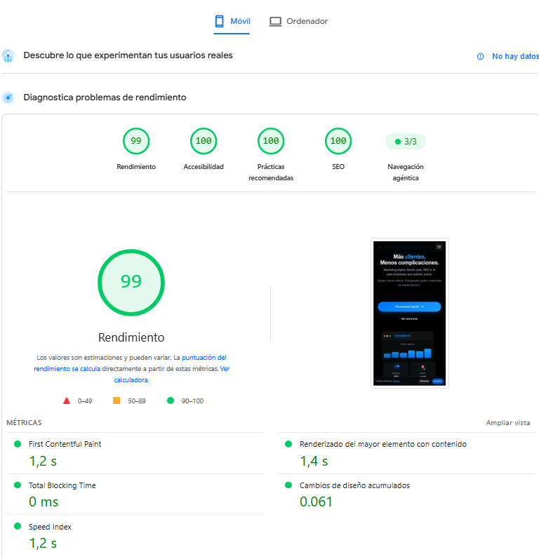 Informe PageSpeed Insights de kyveradigital.es: 99 de rendimiento, 100 en accesibilidad, SEO y buenas prácticas